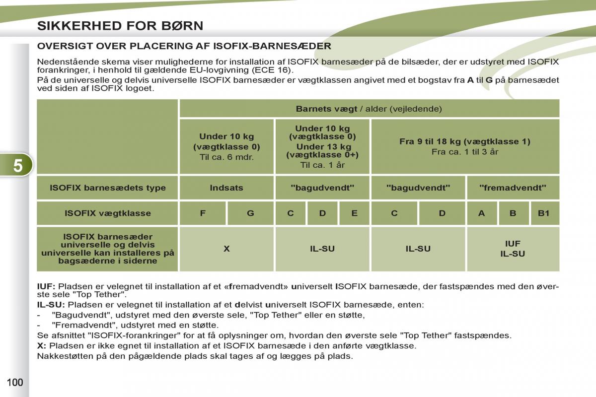 manual  Peugeot 4007 Bilens instruktionsbog / page 102