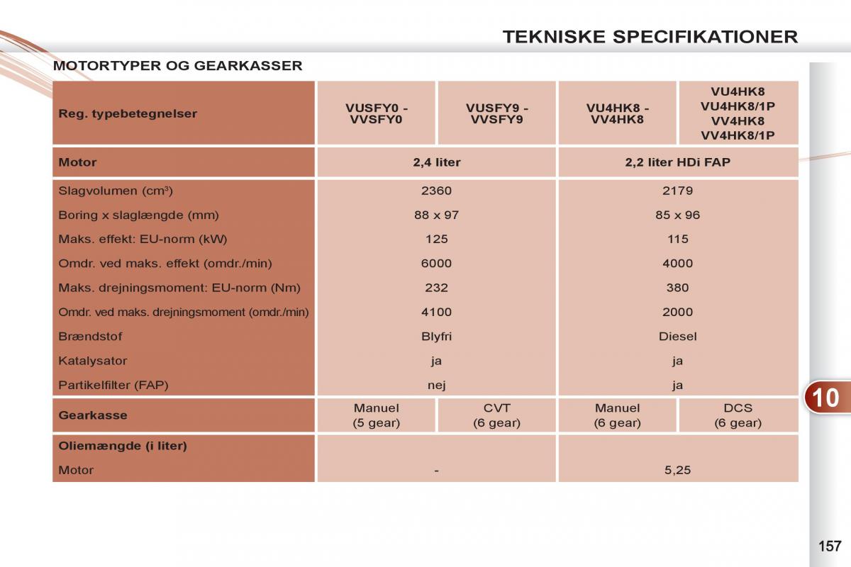 manual  Peugeot 4007 Bilens instruktionsbog / page 159