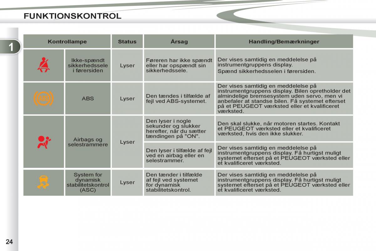 manual Peugeot 4007 Bilens instruktionsbog / page 26