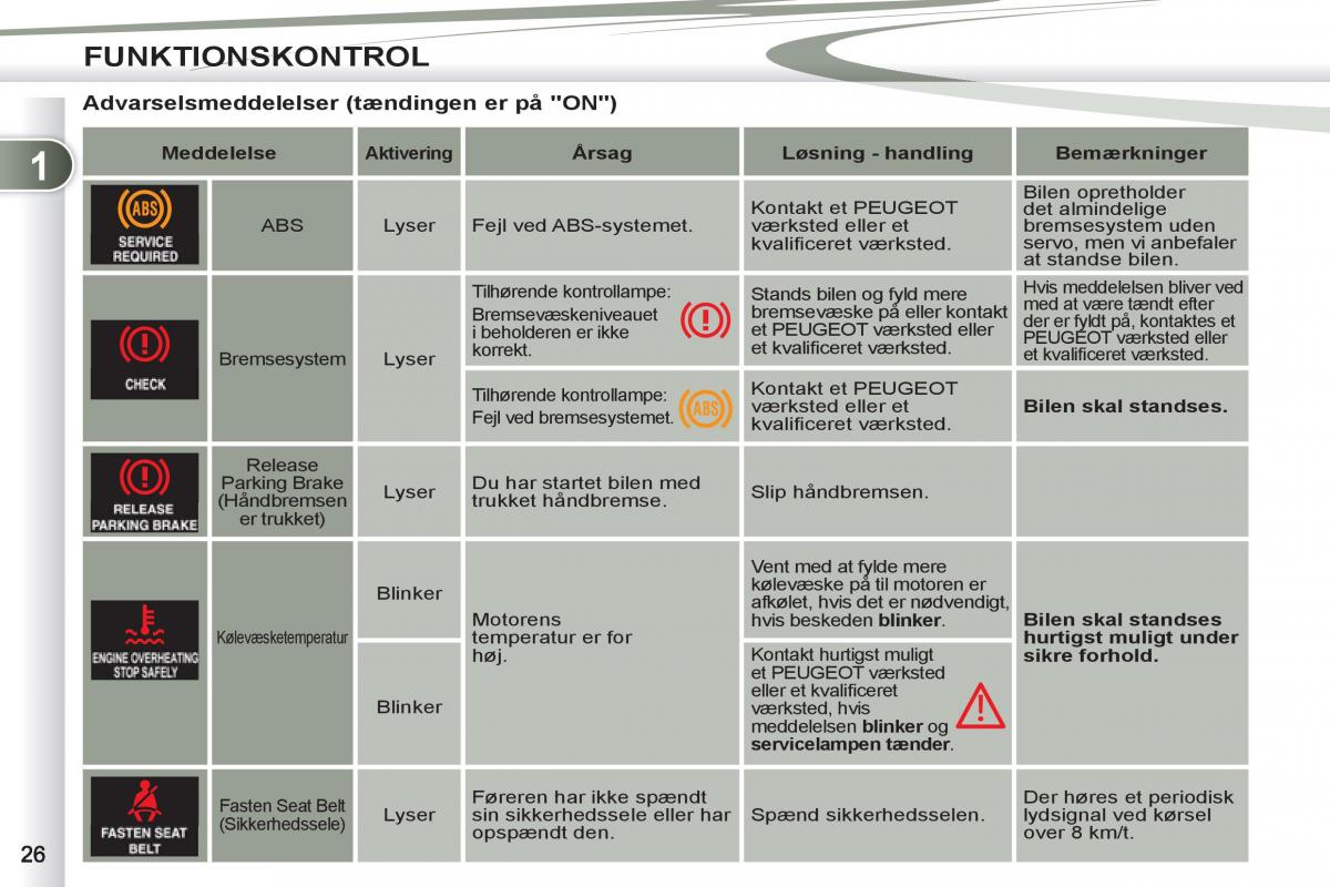 manual  Peugeot 4007 Bilens instruktionsbog / page 28