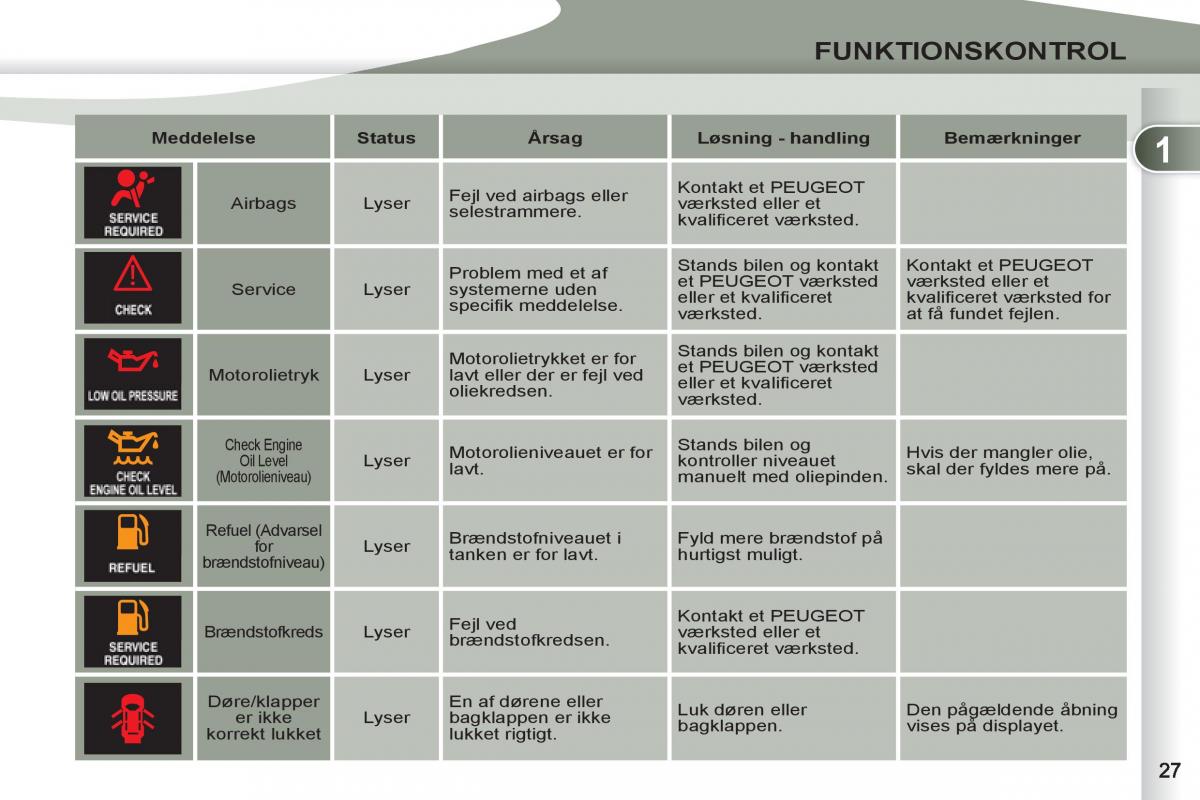 manual Peugeot 4007 Bilens instruktionsbog / page 29