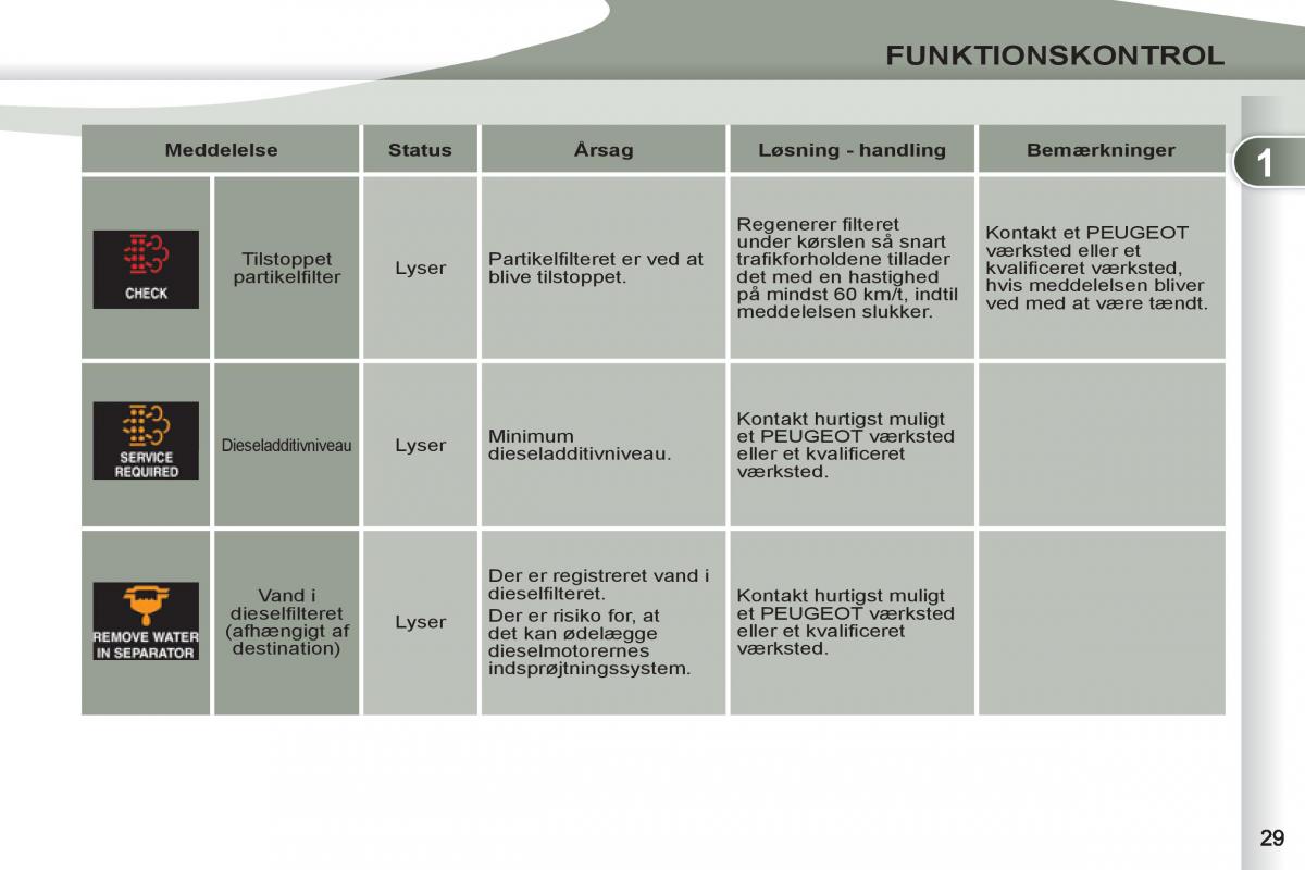 manual Peugeot 4007 Bilens instruktionsbog / page 31