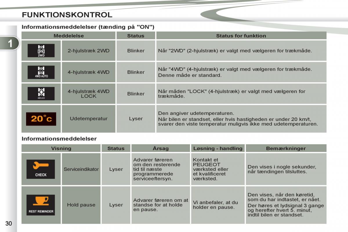 manual Peugeot 4007 Bilens instruktionsbog / page 32