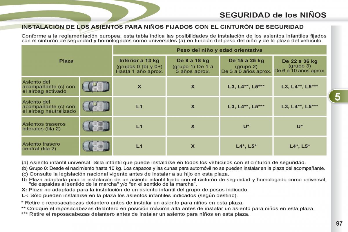 Peugeot 4007 manual del propietario / page 99