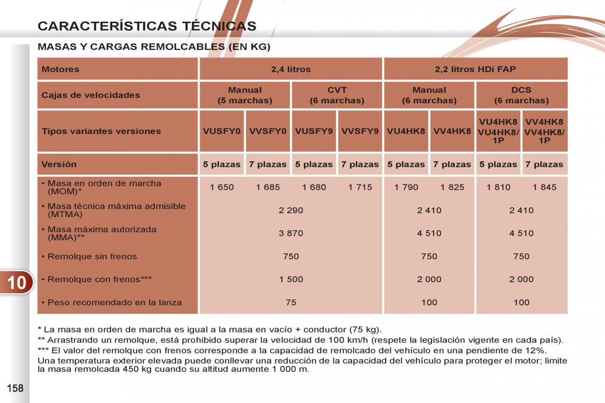 Peugeot 4007 manual del propietario / page 160