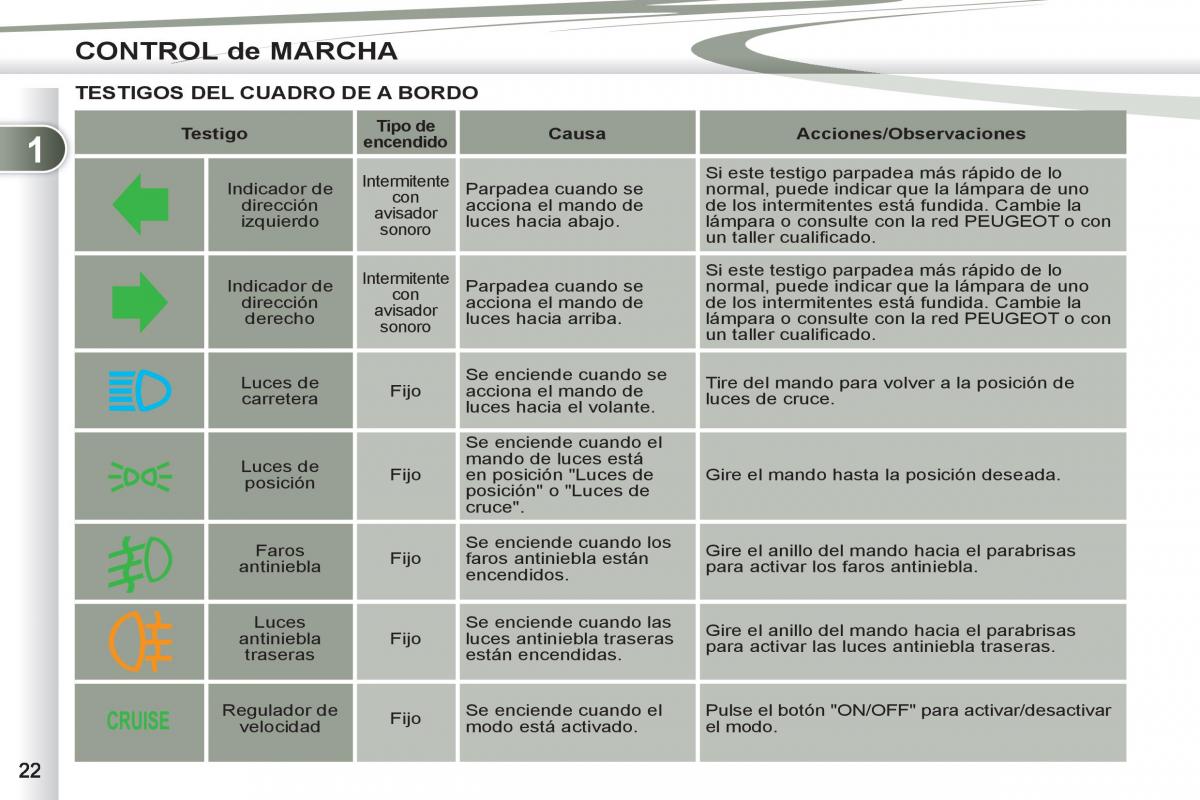 Peugeot 4007 manual del propietario / page 24