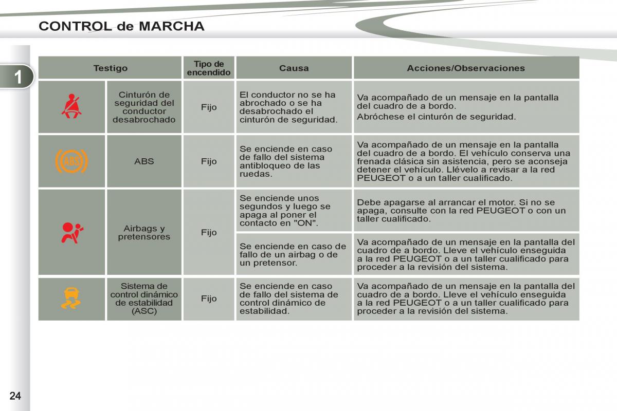 Peugeot 4007 manual del propietario / page 26