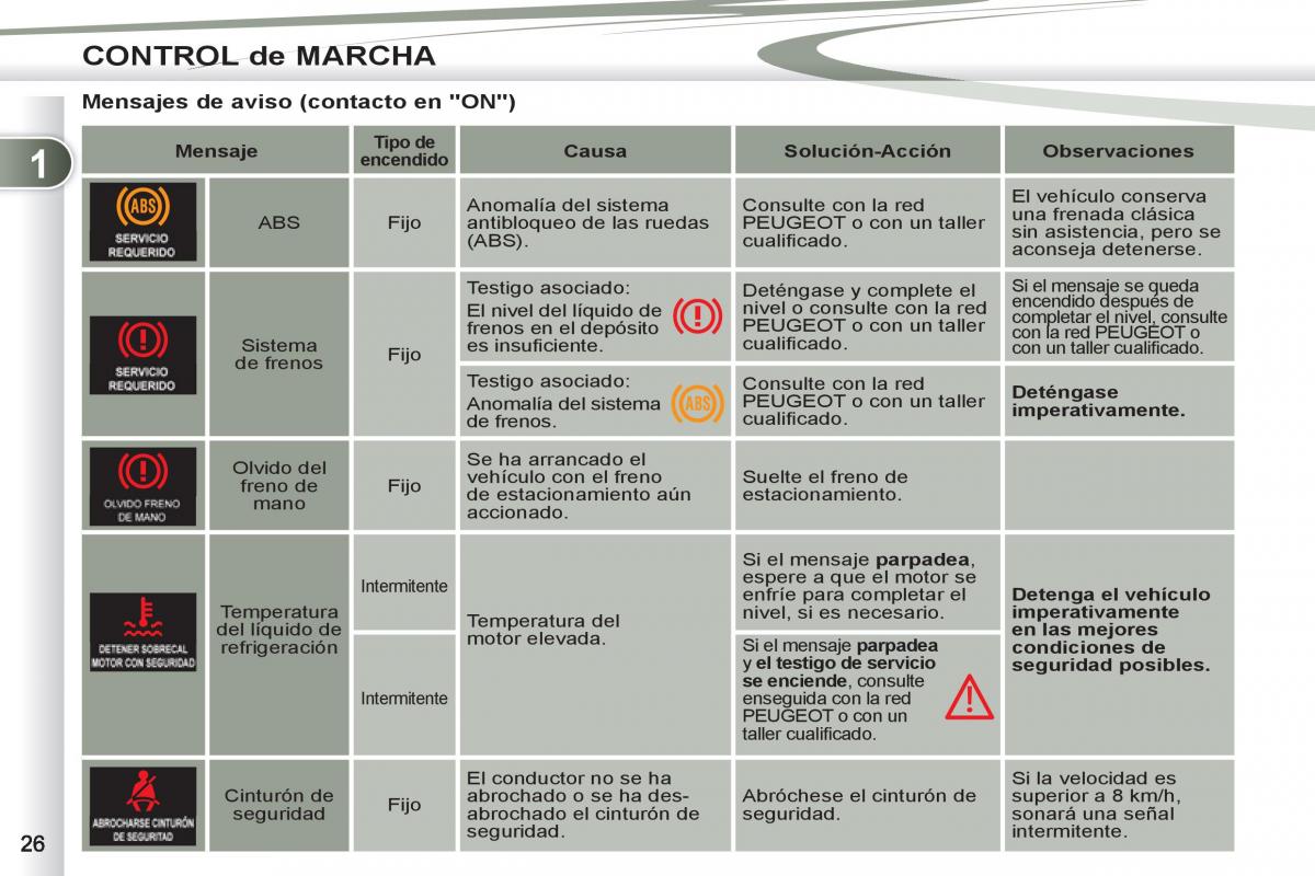 Peugeot 4007 manual del propietario / page 28