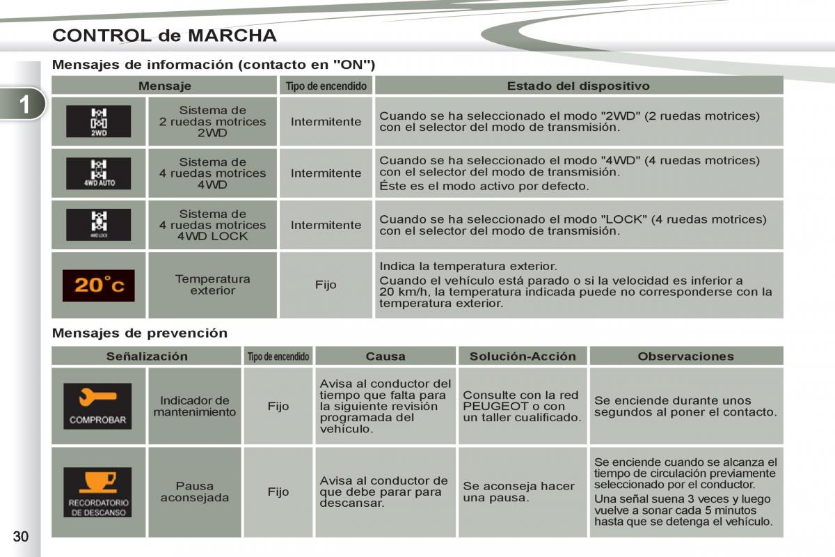 Peugeot 4007 manual del propietario / page 32