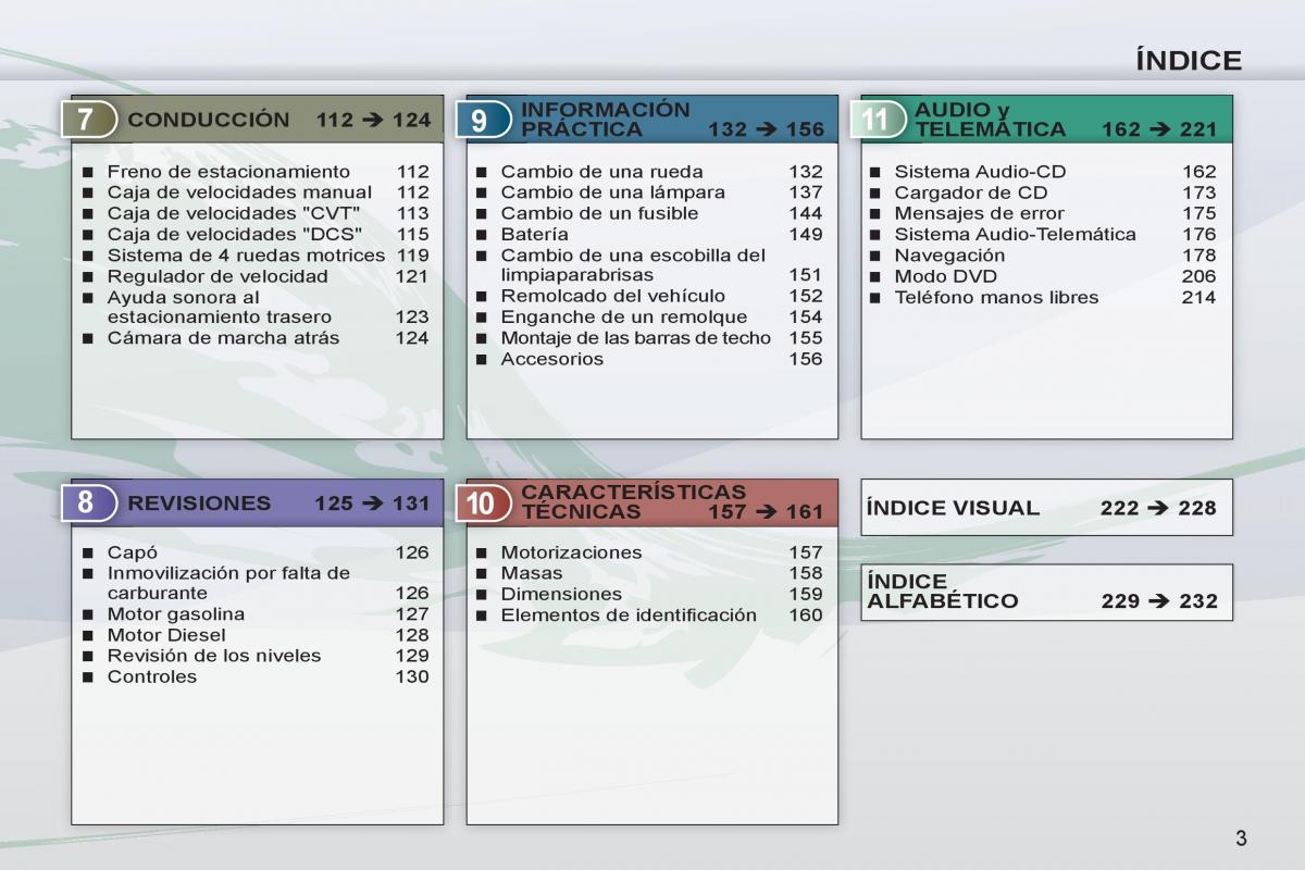 Peugeot 4007 manual del propietario / page 5