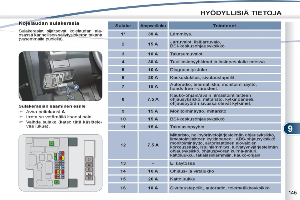 Peugeot 4007 omistajan kasikirja / page 147