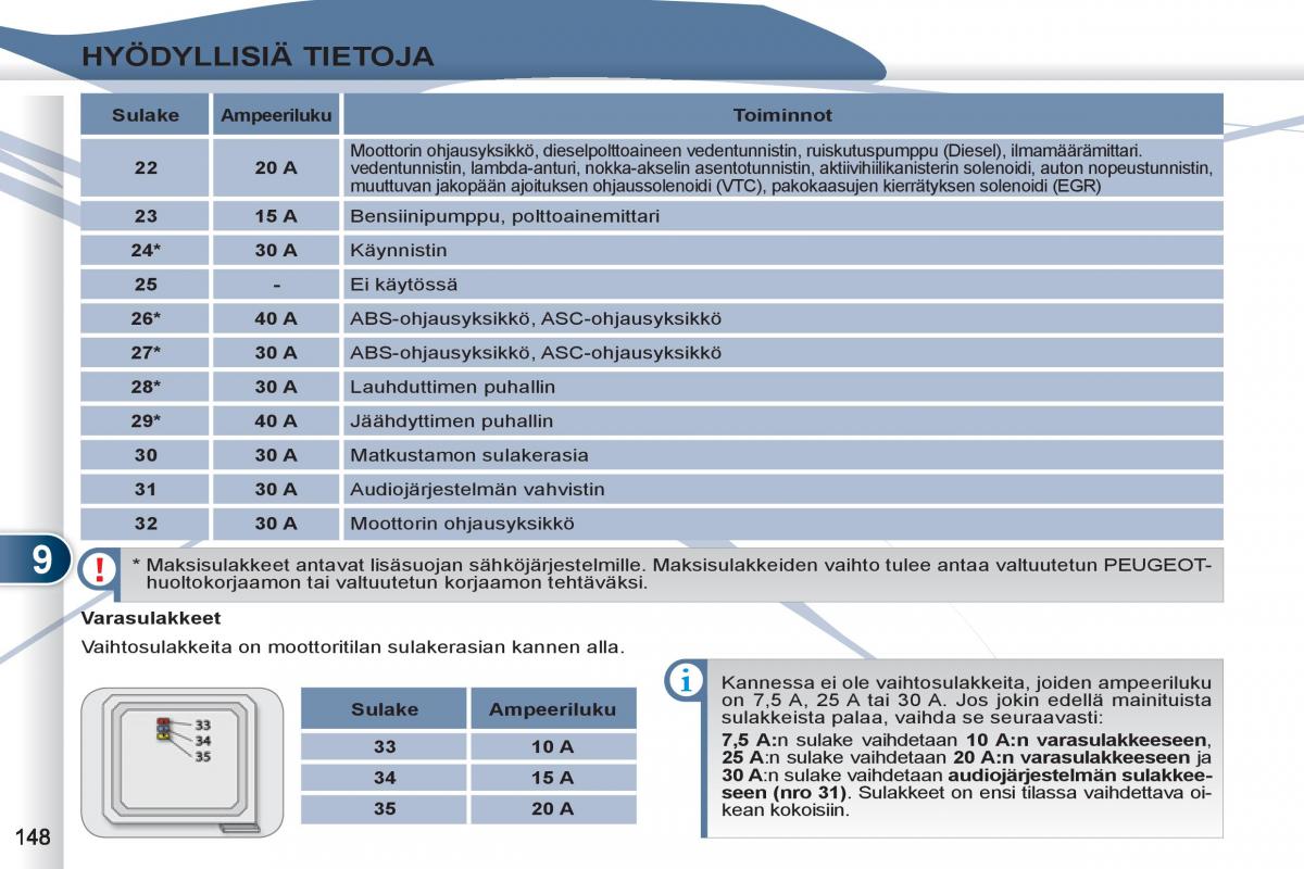 Peugeot 4007 omistajan kasikirja / page 150