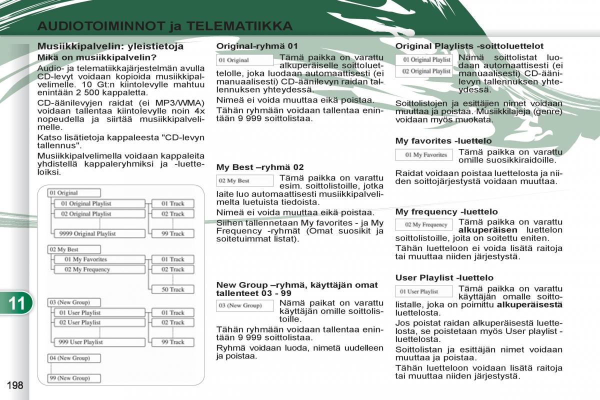 Peugeot 4007 omistajan kasikirja / page 200