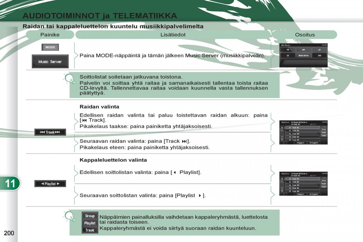 Peugeot 4007 omistajan kasikirja / page 202