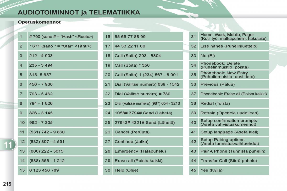 Peugeot 4007 omistajan kasikirja / page 218