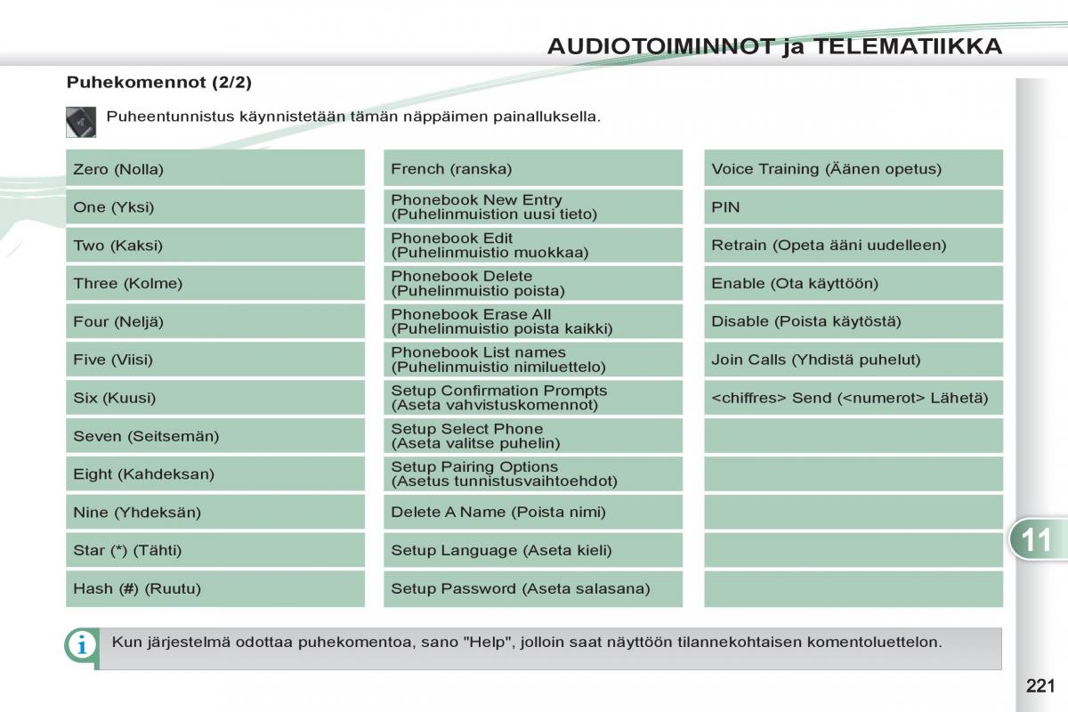 Peugeot 4007 omistajan kasikirja / page 223