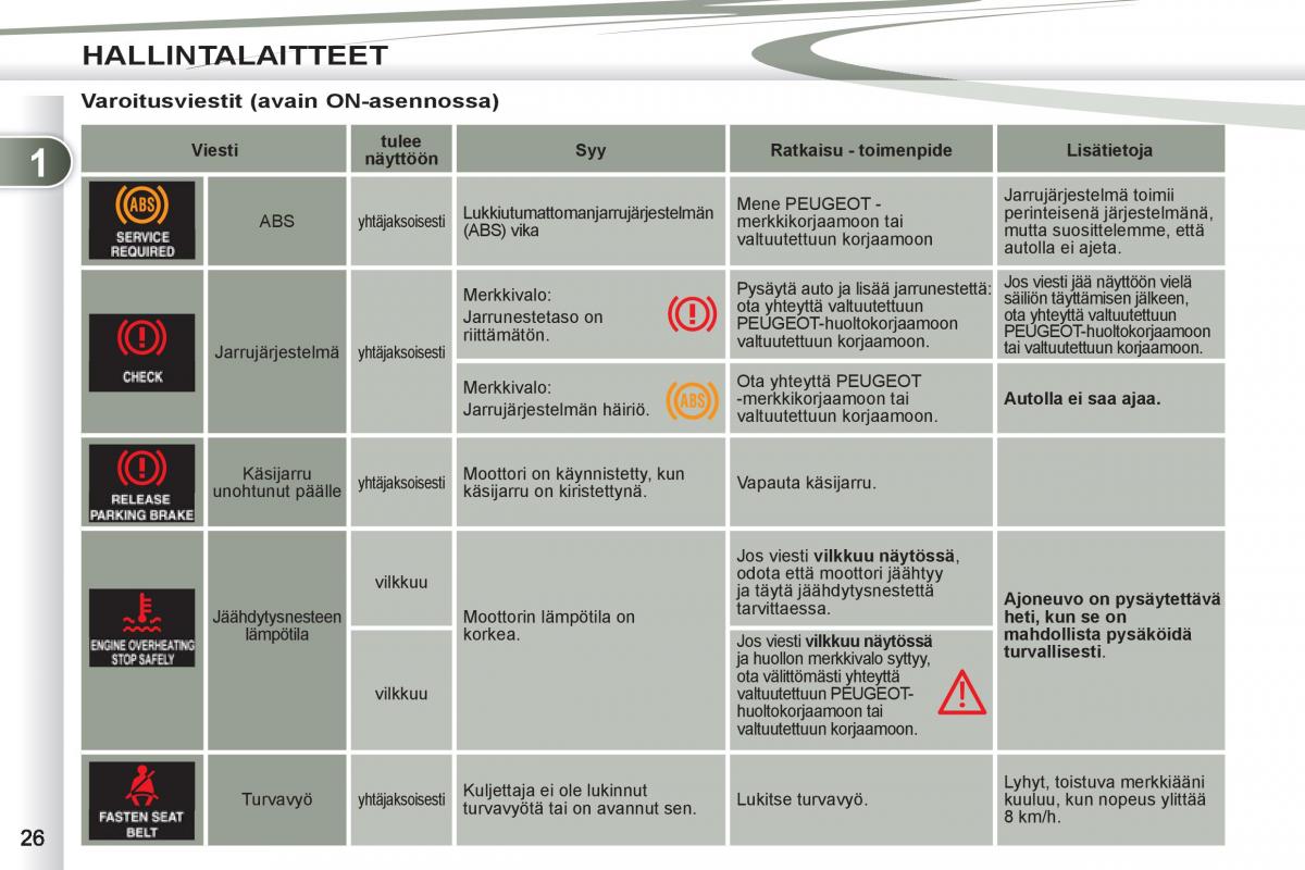 Peugeot 4007 omistajan kasikirja / page 28