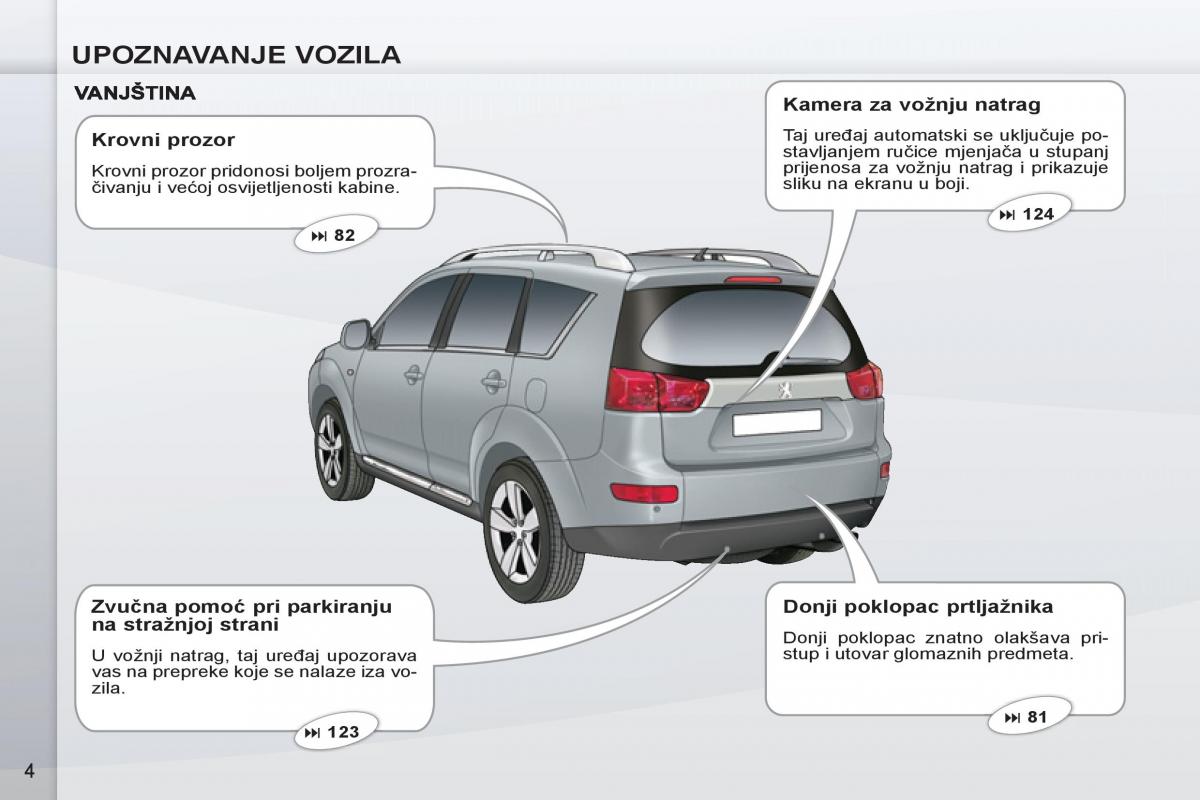 Peugeot 4007 vlasnicko uputstvo / page 6