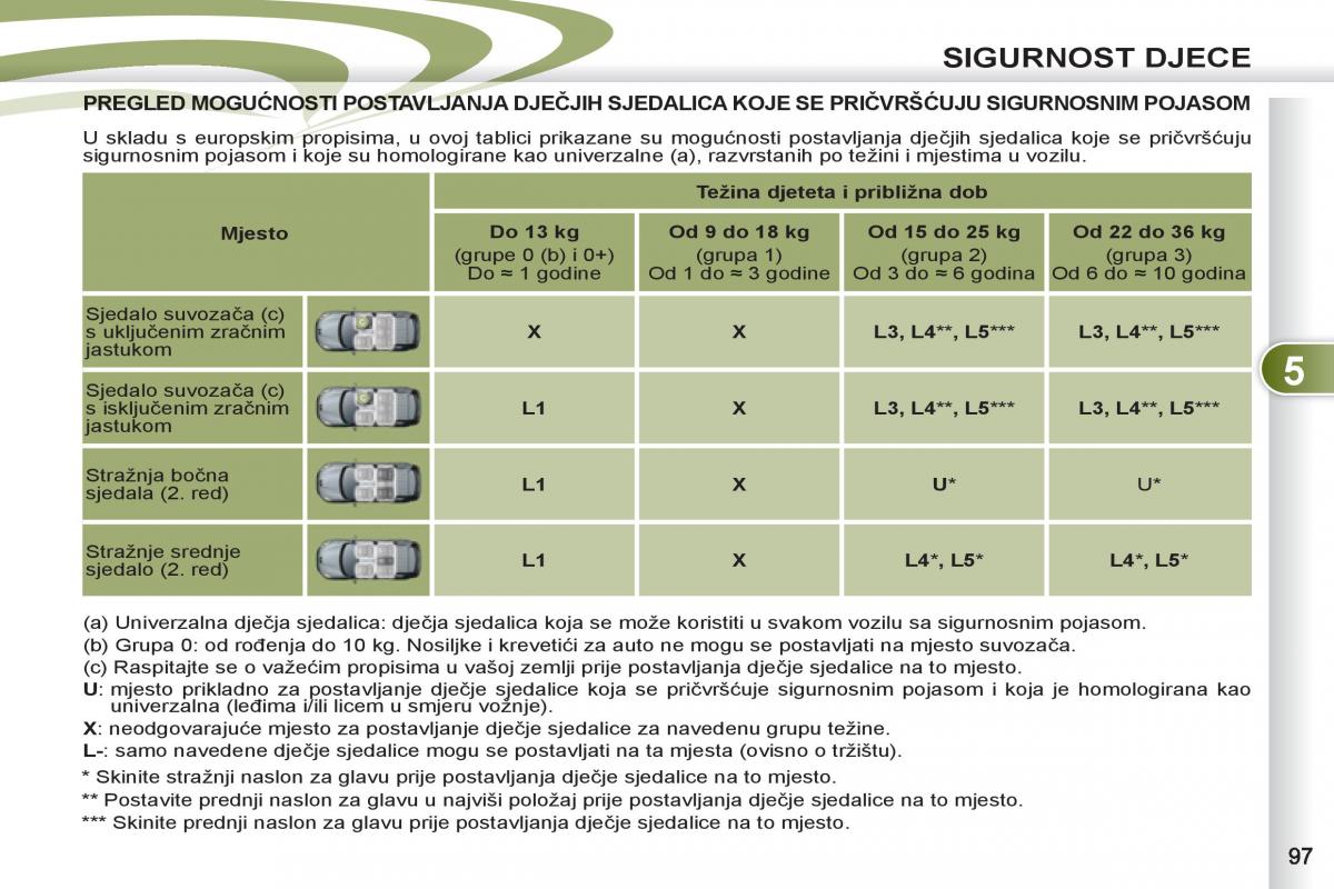 Peugeot 4007 vlasnicko uputstvo / page 99