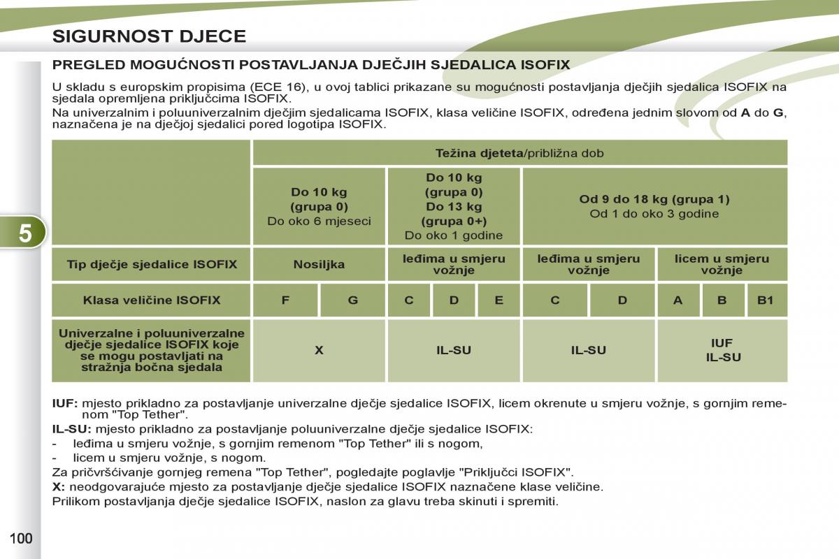 Peugeot 4007 vlasnicko uputstvo / page 102