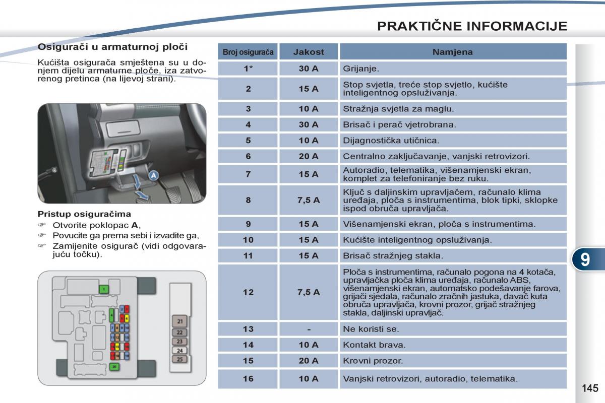 Peugeot 4007 vlasnicko uputstvo / page 147