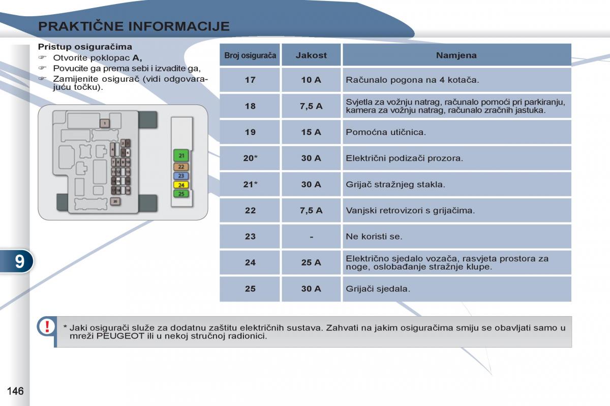 Peugeot 4007 vlasnicko uputstvo / page 148