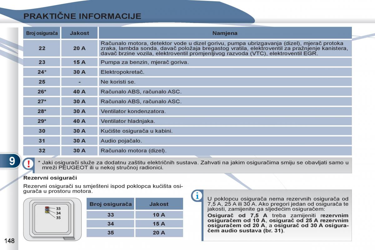 Peugeot 4007 vlasnicko uputstvo / page 150