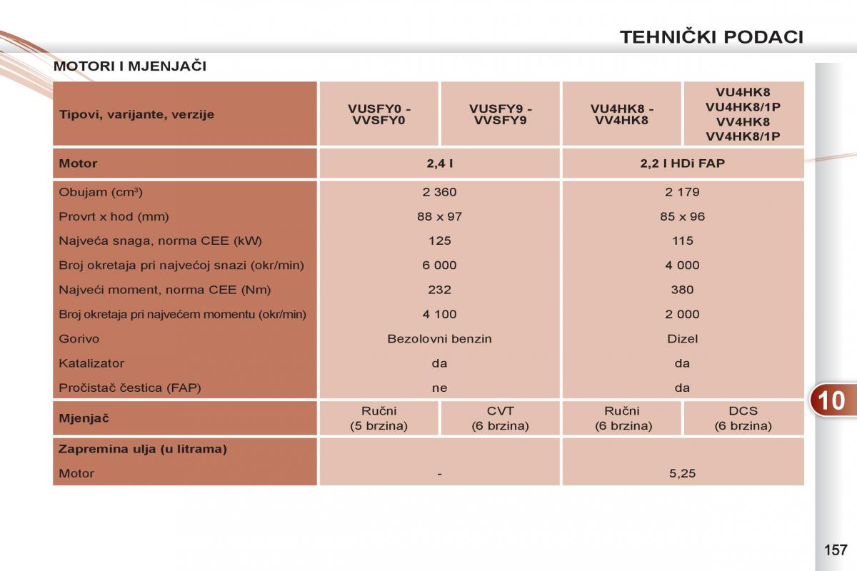 Peugeot 4007 vlasnicko uputstvo / page 159