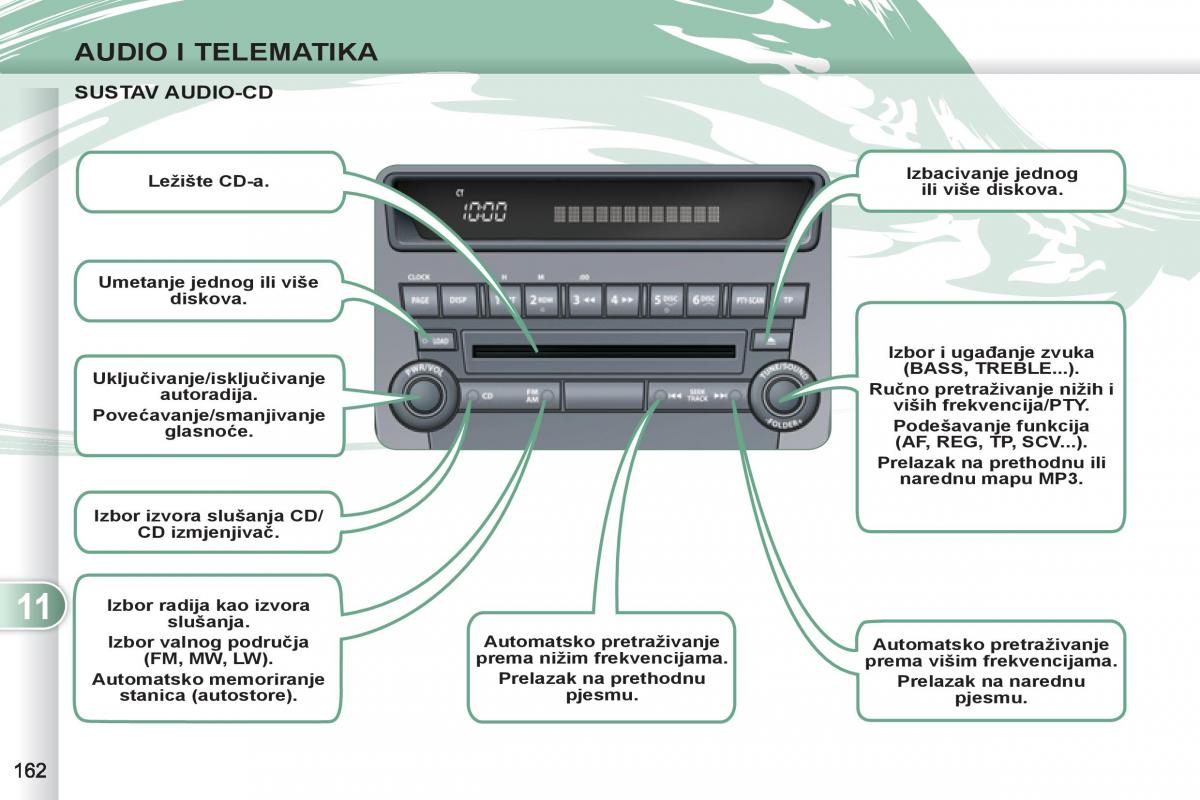 Peugeot 4007 vlasnicko uputstvo / page 164