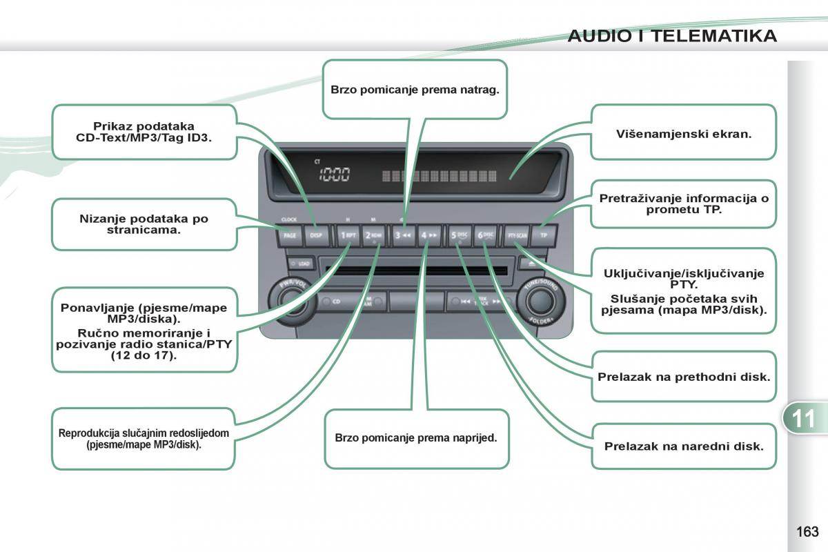 Peugeot 4007 vlasnicko uputstvo / page 165