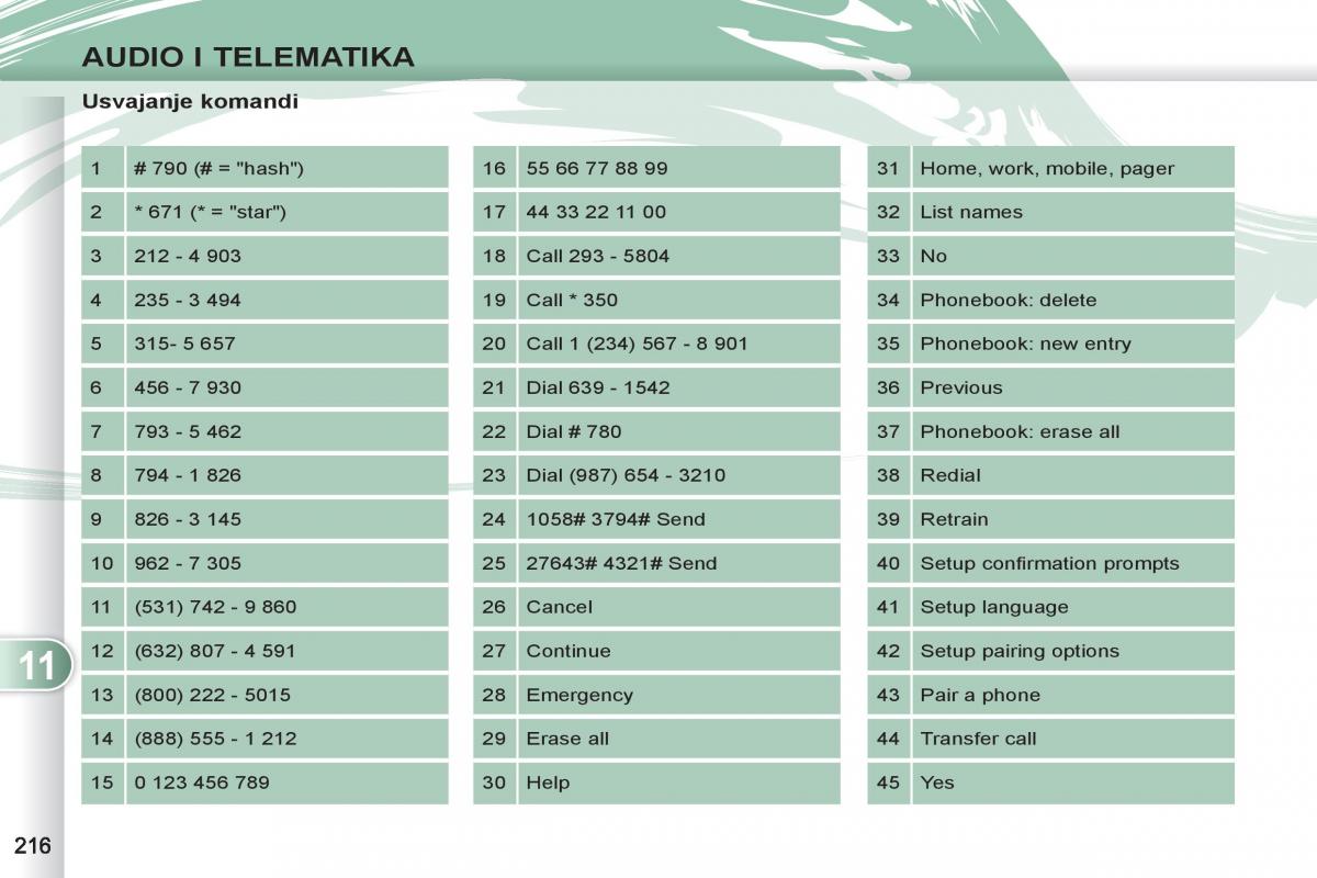 Peugeot 4007 vlasnicko uputstvo / page 218