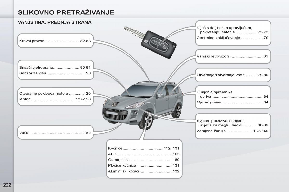 Peugeot 4007 vlasnicko uputstvo / page 224