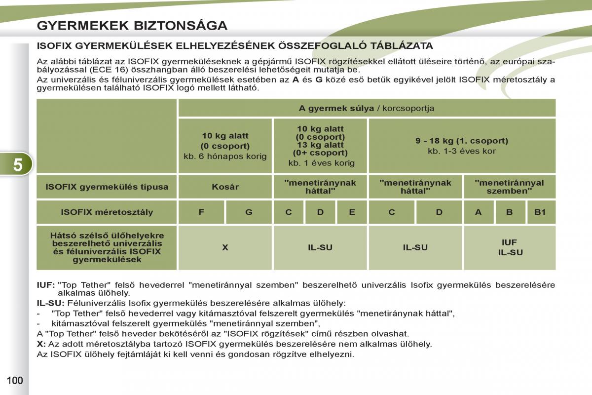 Peugeot 4007 Kezelesi utmutato / page 102