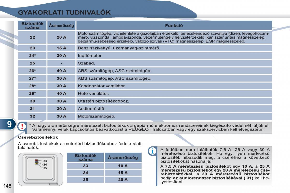 Peugeot 4007 Kezelesi utmutato / page 150