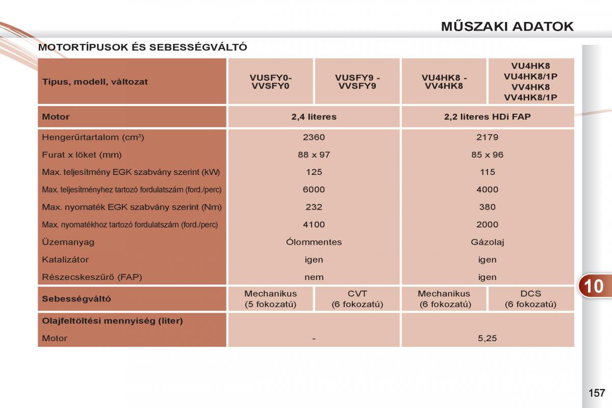 Peugeot 4007 Kezelesi utmutato / page 159