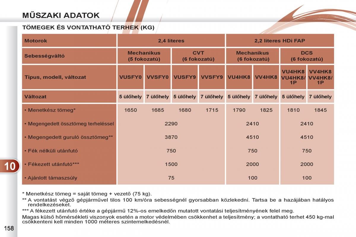 Peugeot 4007 Kezelesi utmutato / page 160