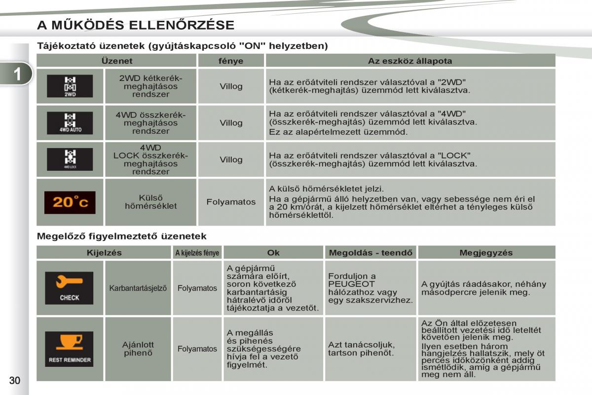 Peugeot 4007 Kezelesi utmutato / page 32