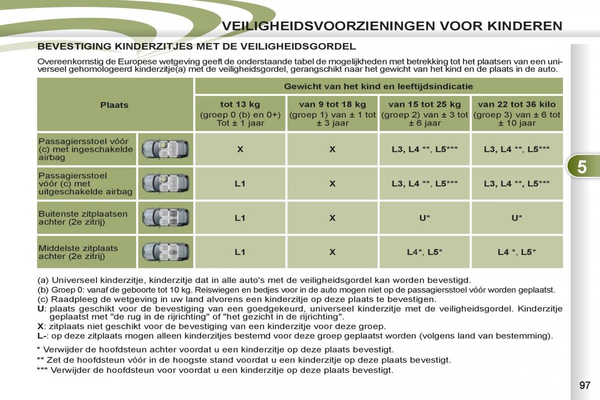 Peugeot 4007 handleiding / page 99