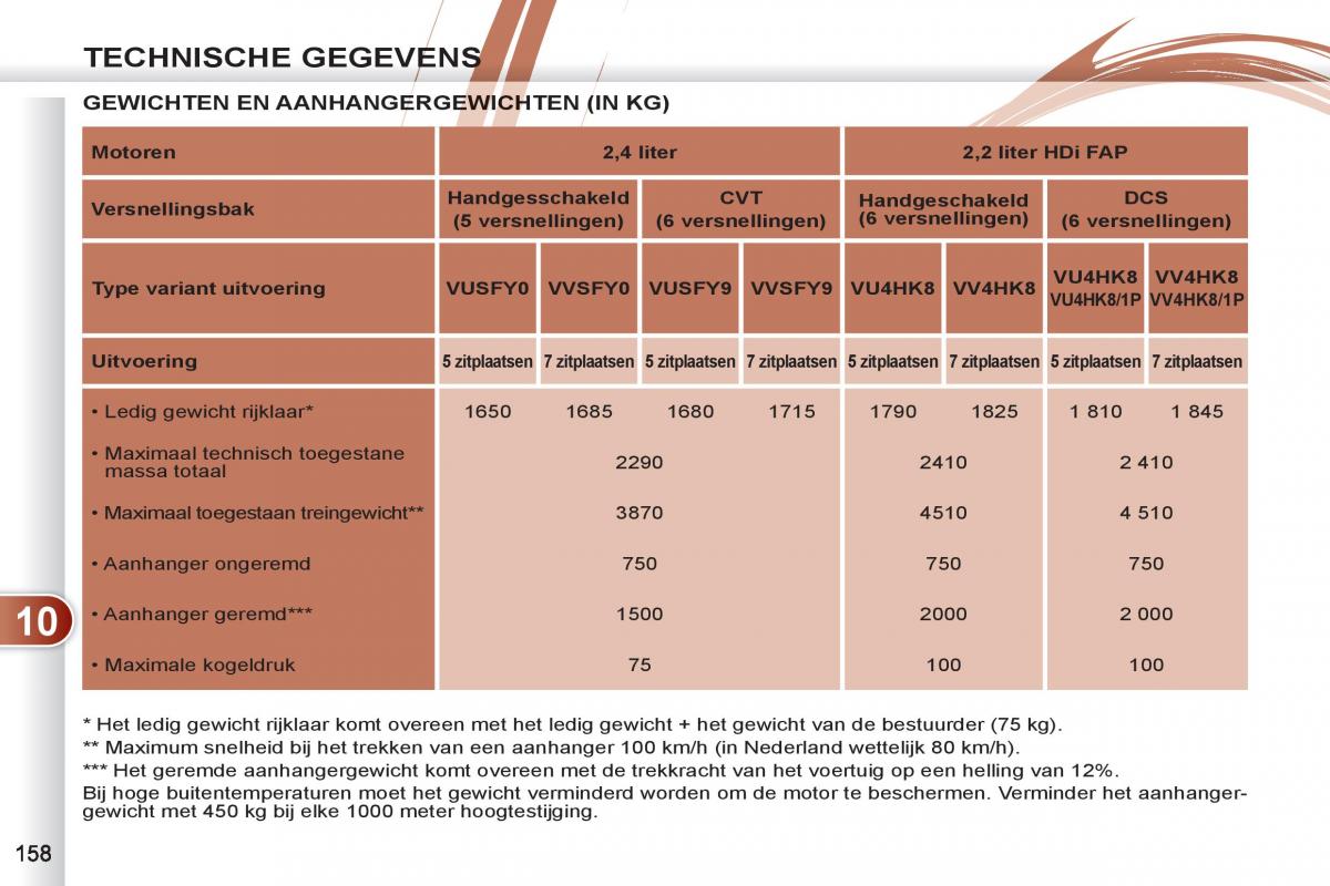 Peugeot 4007 handleiding / page 160