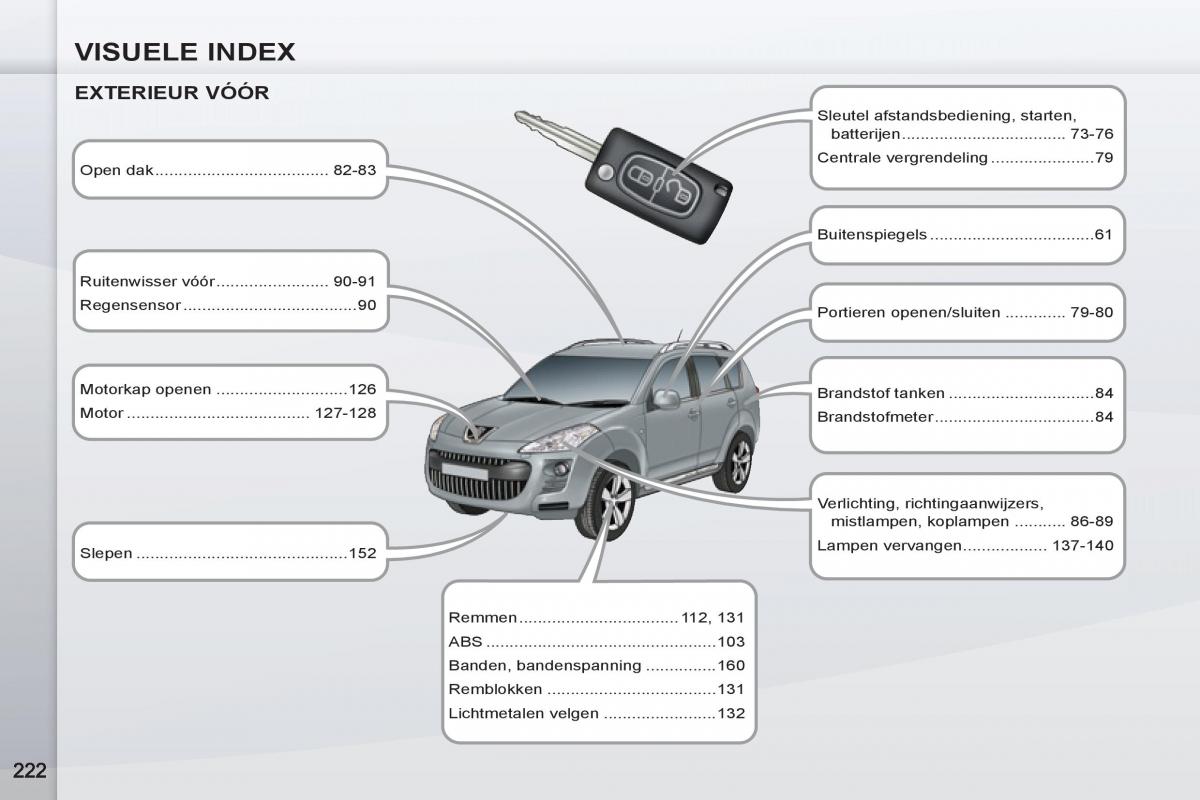 Peugeot 4007 handleiding / page 224