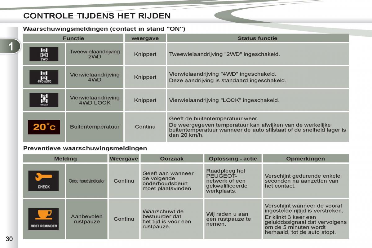 Peugeot 4007 handleiding / page 32