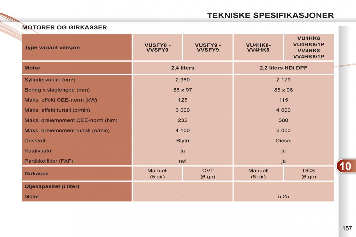 Peugeot 4007 bruksanvisningen / page 159