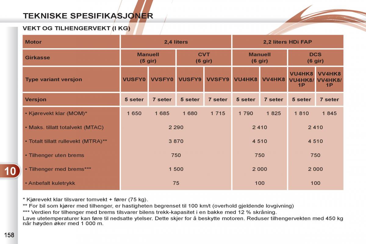 Peugeot 4007 bruksanvisningen / page 160