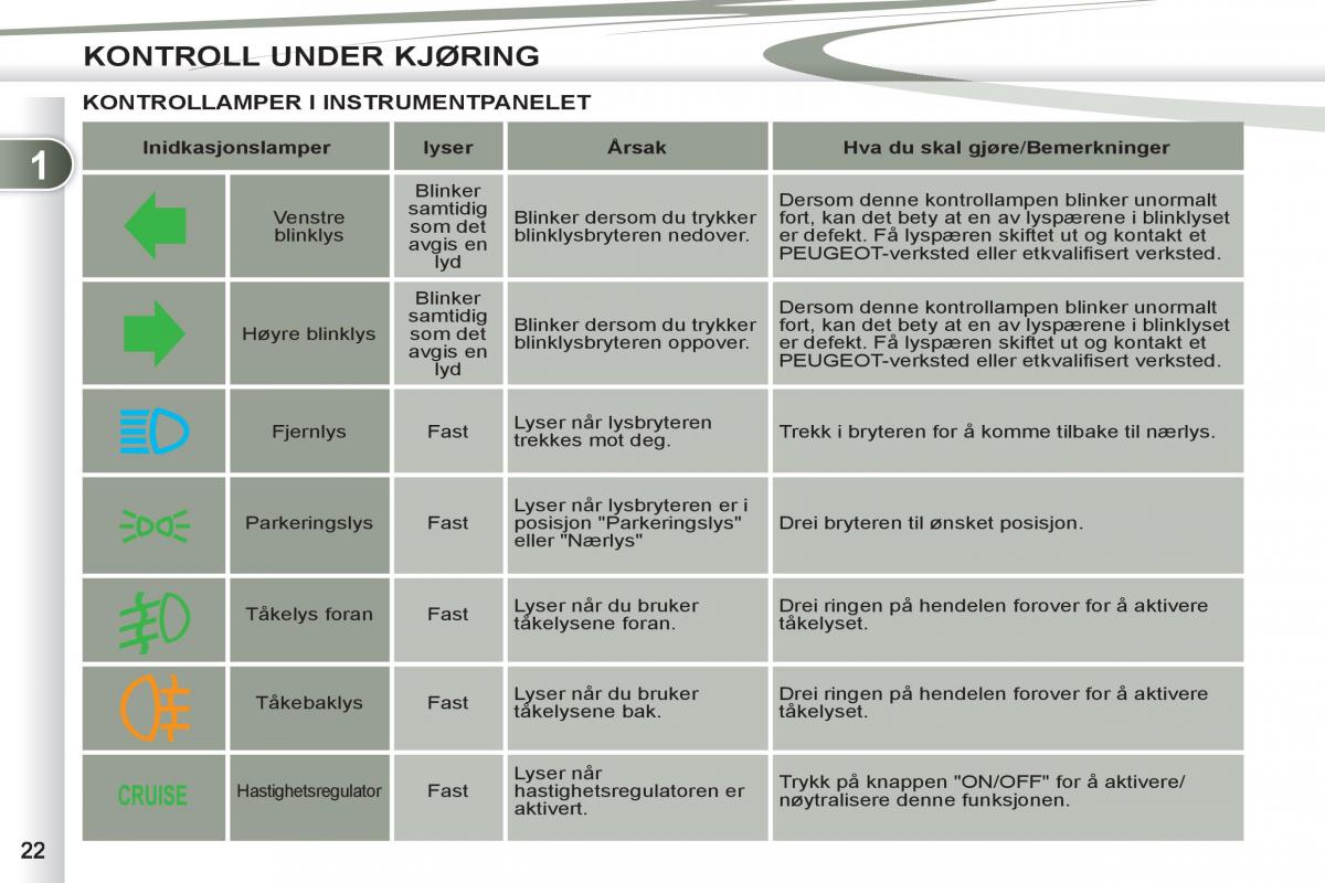 Peugeot 4007 bruksanvisningen / page 24