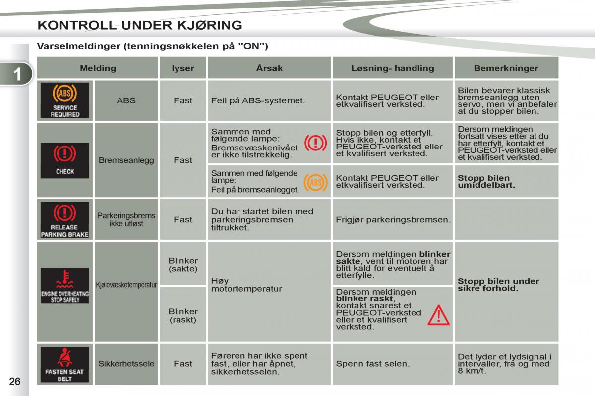 Peugeot 4007 bruksanvisningen / page 28