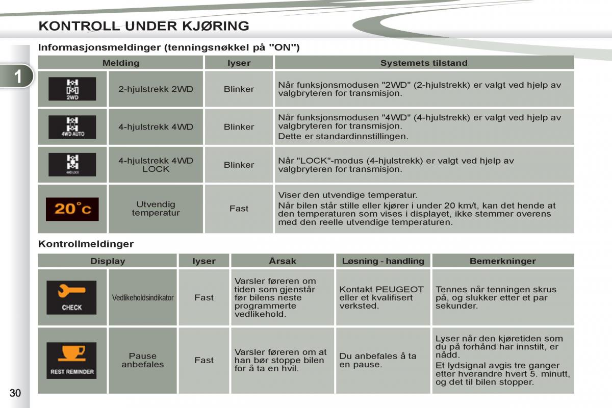 Peugeot 4007 bruksanvisningen / page 32