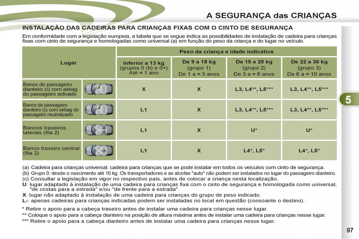 Peugeot 4007 manual del propietario / page 99