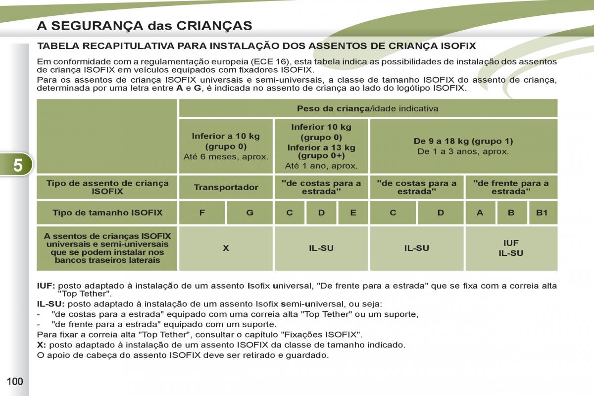 Peugeot 4007 manual del propietario / page 102