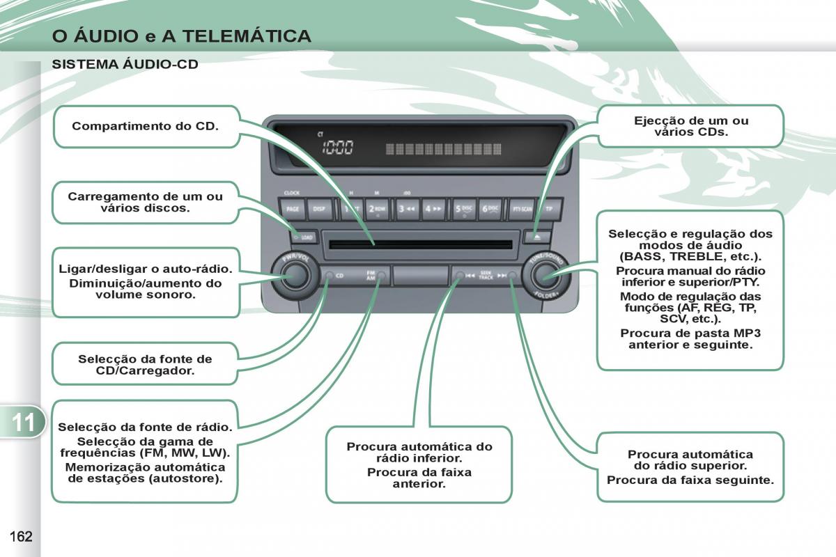 Peugeot 4007 manual del propietario / page 164