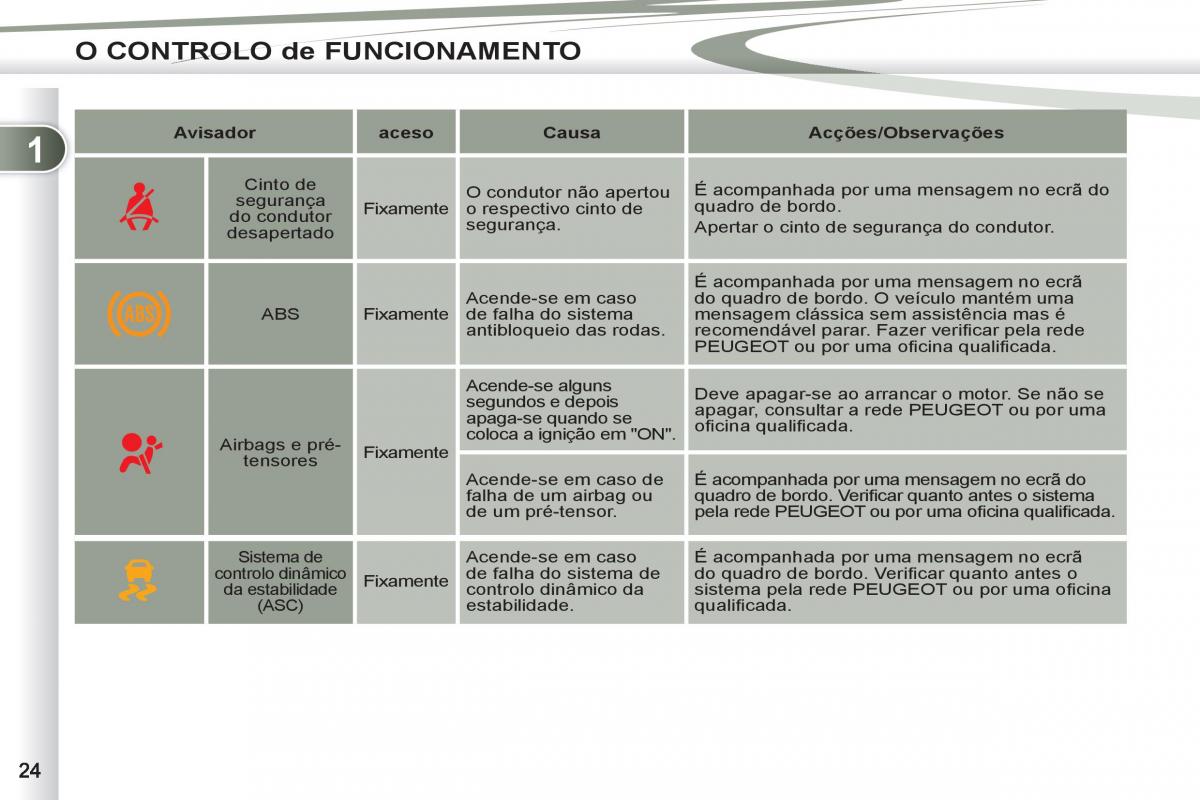 Peugeot 4007 manual del propietario / page 26